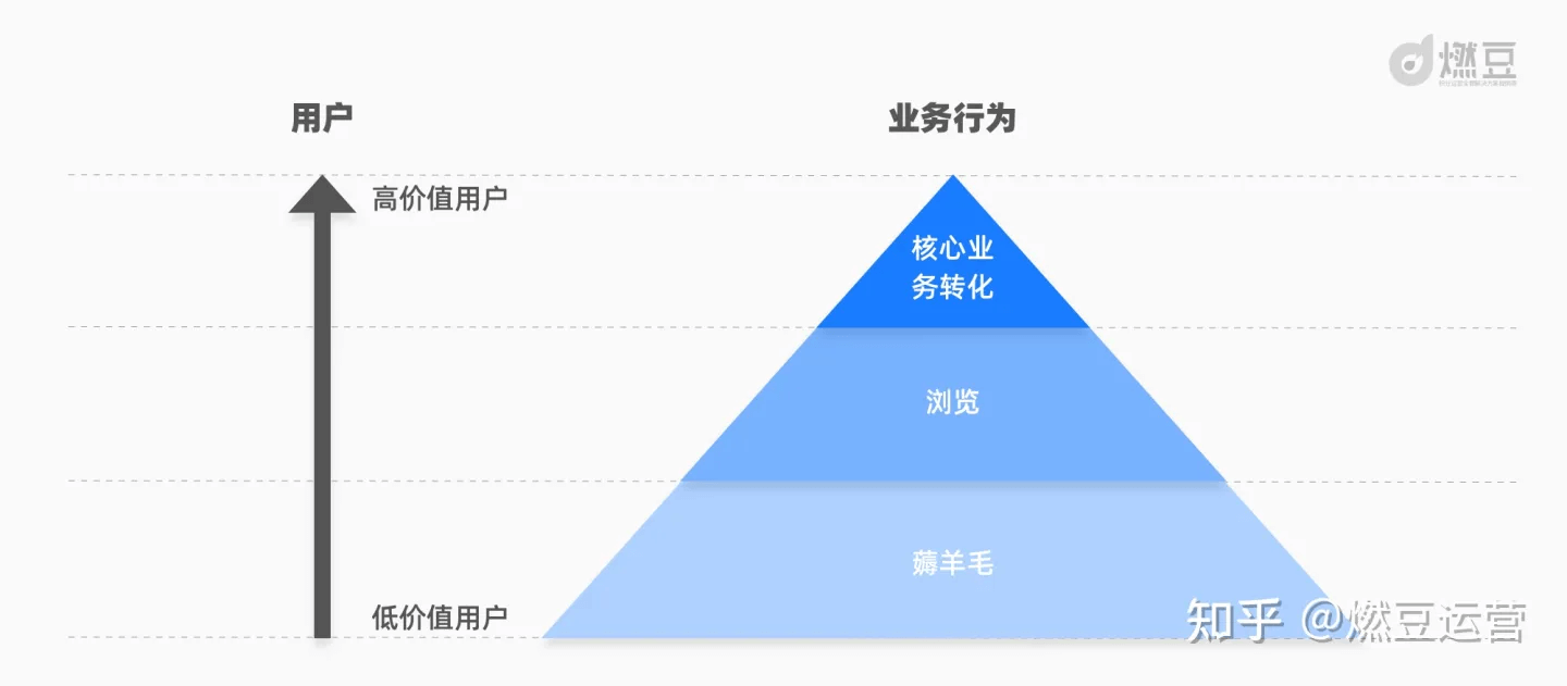 产品经理，产品经理网站